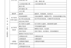 一级建造师合格名单公示一级建造师合格名单