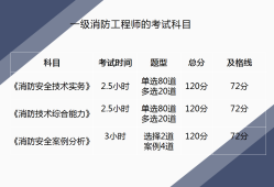 2015消防工程师报名条件2015消防工程师报名条件及要求