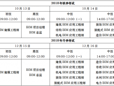广东bim考试时间,广州bim工程师考证平台