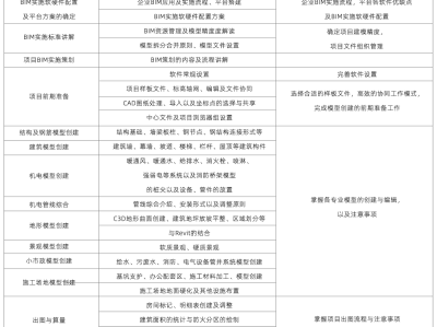 bim应用工程师项目考试答案,bim应用工程师项目考试答案解析