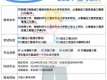 2022造价工程师报考时间造价工程师考试报名时间
