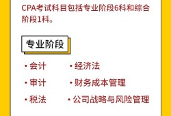 cpa和岩土工程师哪个难考cpa和岩土工程师哪个难