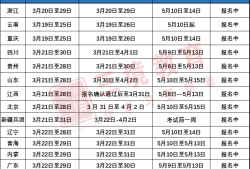 监理工程师报名及时间监理工程师报名时间2022报名时间