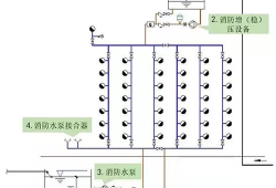 消防设施系统图,消防系统分哪几个系统