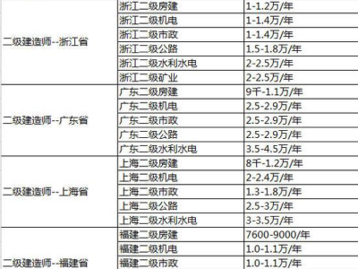 一级建造师增项注册证书图片,一级建造师增项注册流程
