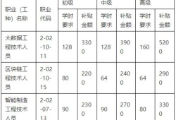 造价工程师证书注册造价工程师注册证在哪领取