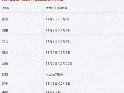河南一级消防工程师准考证打印时间河南一级消防工程师准考证打印时间查询