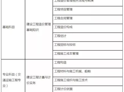 造价工程师过期未续期怎么办造价工程师过期