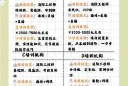 消防工程师机构,消防工程师机构有哪些