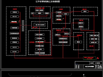 消防工程施工图纸,工程施工图纸