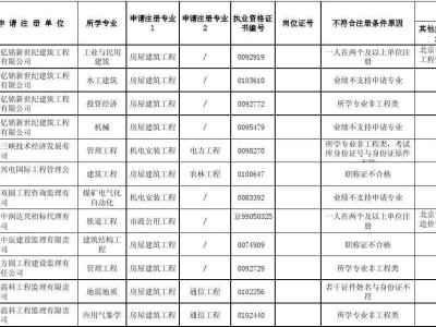 监理工程师初始注册公示的简单介绍