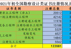 注册岩土工程师课程百度云,注册岩土工程师课件百度网盘