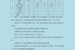 一级建造师真题及标准答案一级建造师真题题库