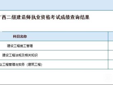 二级建造师题库软件,二级建造师题库软件有哪些