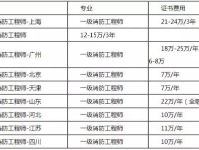 造价工程师挂靠省的简单介绍