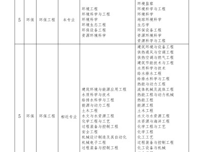 浙江省注册岩土工程师考试时间,浙江岩土工程师公示