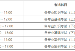 2017岩土工程师报名2020岩土工程师报名时间