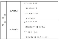 沧州造价工程师招聘,沧州市造价管理与信息