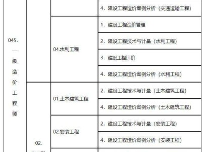 关于贵州一级造价工程师停考吗的信息