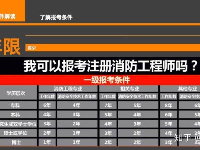 一级注册消防工程师考试,一级注册消防工程师考试题