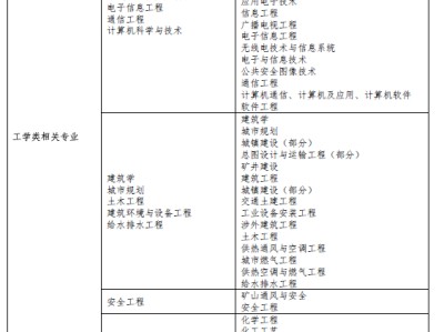 关于2016二级消防工程师报名的信息