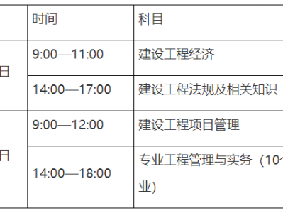 兰州一级建造师报名条件兰州一级建造师报名