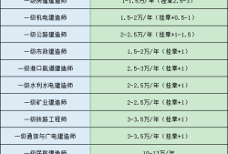 一级建造师市场价格一级建造师市场价格2023