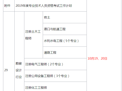 二级结构工程师考试科目及大纲二级结构工程师考试科目及大纲下载