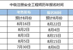 贵州省注册岩土工程师报名时间,贵州岩土工程师考试时间