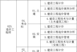 造价工程师考试科目分数造价工程师考试及格线