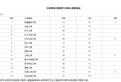 福建省监理工程师报名时间,福建监理工程师报名时间