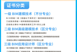 造价工程师学bim有用吗,造价工程师学bim有用吗知乎