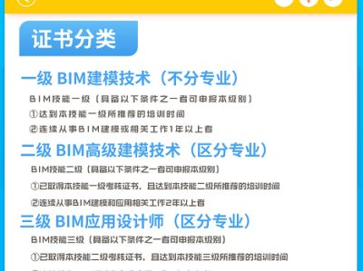 造价工程师学bim有用吗,造价工程师学bim有用吗知乎