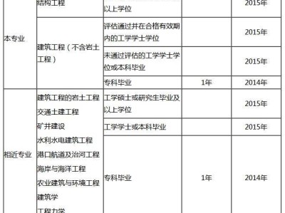 一级结构工程师考试时间安排,结构工程师基础考试时刻表