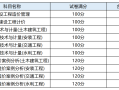 山西造价工程师报名入口,山西造价员管理信息网