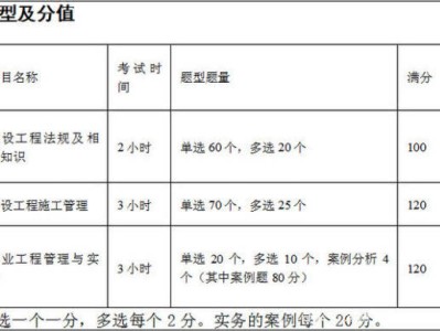 公路二级建造师试题,公路二建考试题真题及答案