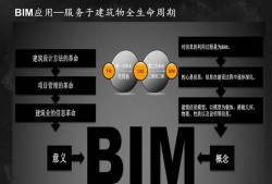 小白bim工程师干什么的bim工程师 兼职