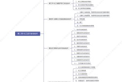 南京注册安全工程师报名时间,南京注册安全工程师培训机构哪个好