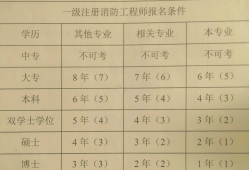 关于消防工程师挂靠风险的信息