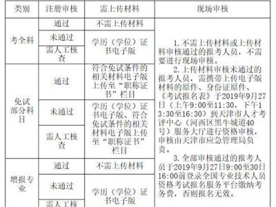 注册安全工程师含金量高吗知乎注册安全工程师含金量高吗