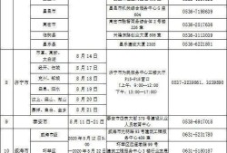 二级建造师变更需要哪些资料,二级建造师变更注册流程和所需材料