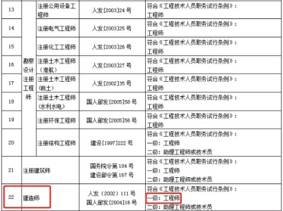 注册一级结构工程师基础考试报名时间,注册一级结构工程师报名时间