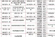 一级消防工程师证报名入口,一级消防工程师报名条件及流程