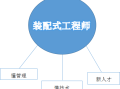 邮电bim装配式借标是真的吗,邮电bim加装配式工程师