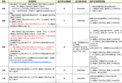 二级建造师市政模拟题,二级建造师市政模拟题及答案