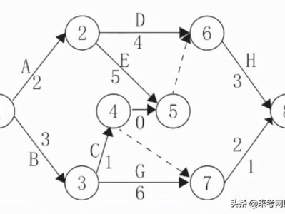 一级建造师答题卡一级建造师答案交流