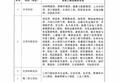 广东省注册安全工程师考试报名时间广东省注册安全工程师考试