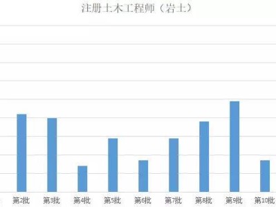 结构设计工程师是什么专业,结构设计工程师待遇