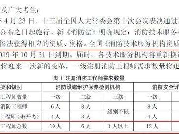 注册消防工程师要多少钱考一门注册消防工程师要多少钱考