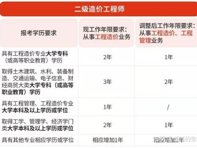 造价工程师科目难度,造价工程师考试科目难易程度